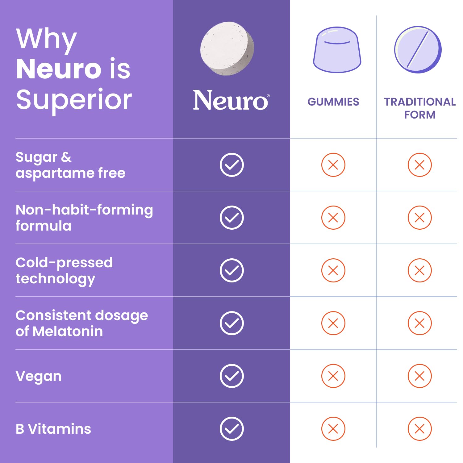 Brand Neuro logo visible for trusted sleep aid.