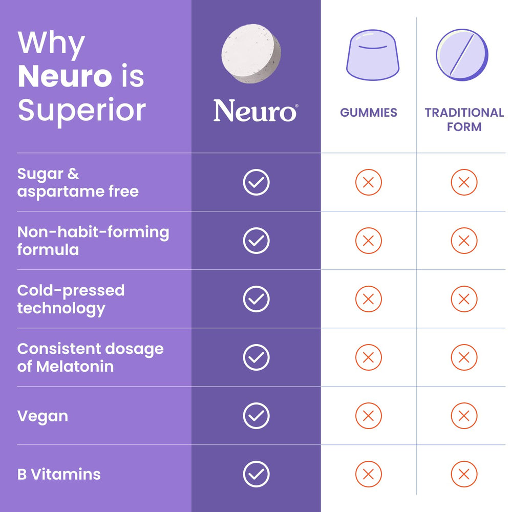 Brand Neuro logo visible for trusted sleep aid.