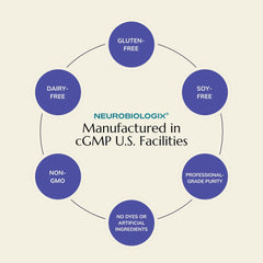 Neurobiologix Gluten-free dairy-free label — clean-label formula for sensitive diets.