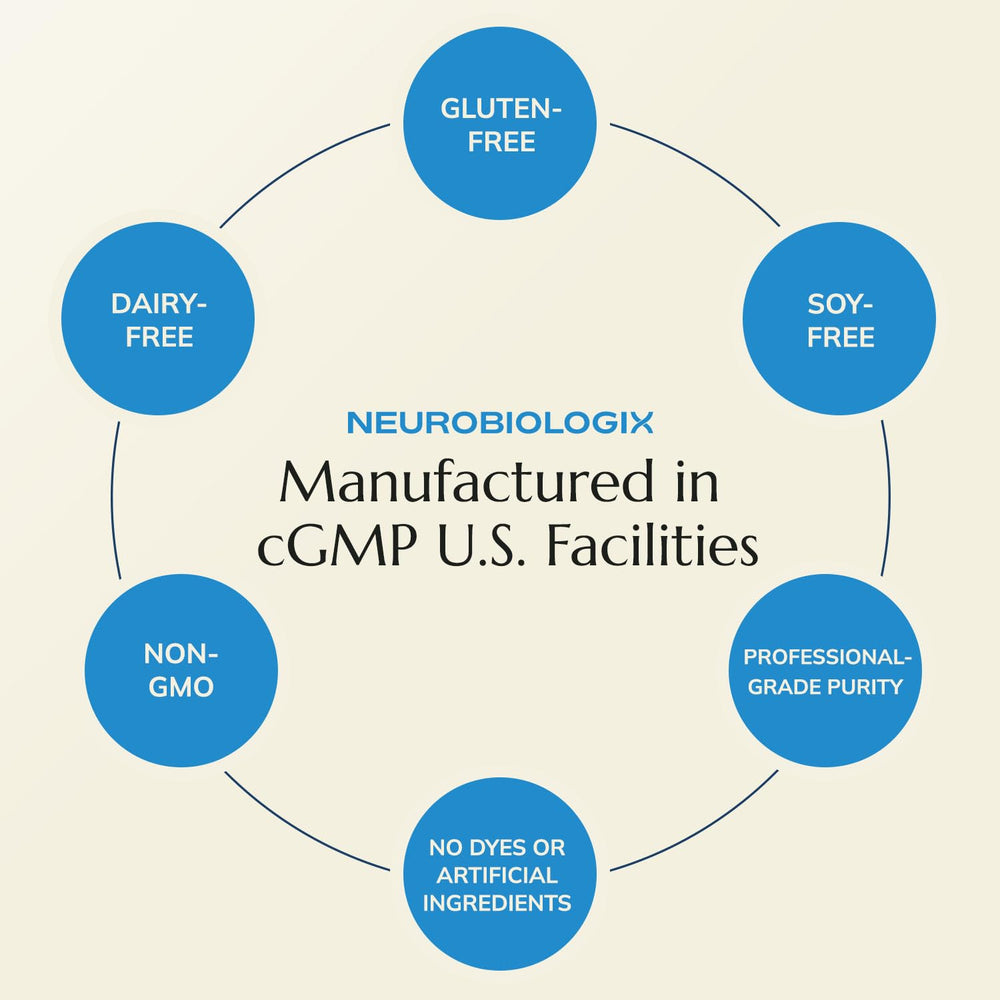 Neurobiologix Gut Histamine Support product imagery communicates immune and antioxidant-friendly formulation.