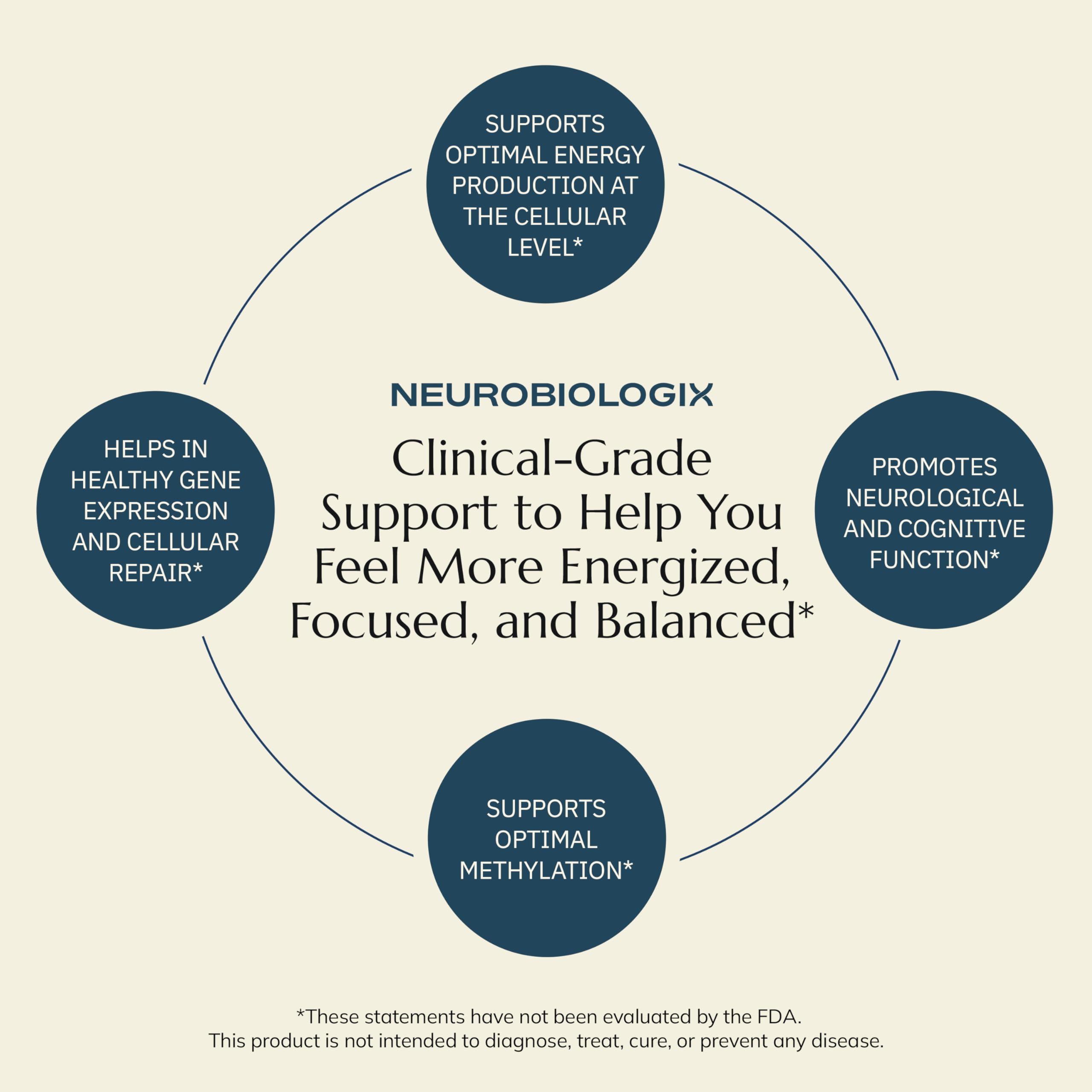 Packaging panel emphasizes non-GMO, dairy-free and soy-free features of Neurobiologix Methyl Folate Plus