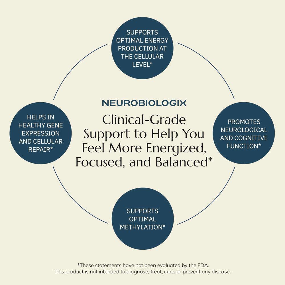 Packaging panel emphasizes non-GMO, dairy-free and soy-free features of Neurobiologix Methyl Folate Plus