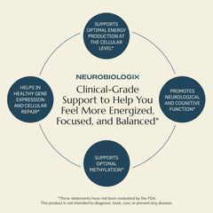 Packaging panel emphasizes non-GMO, dairy-free and soy-free features of Neurobiologix Methyl Folate Plus