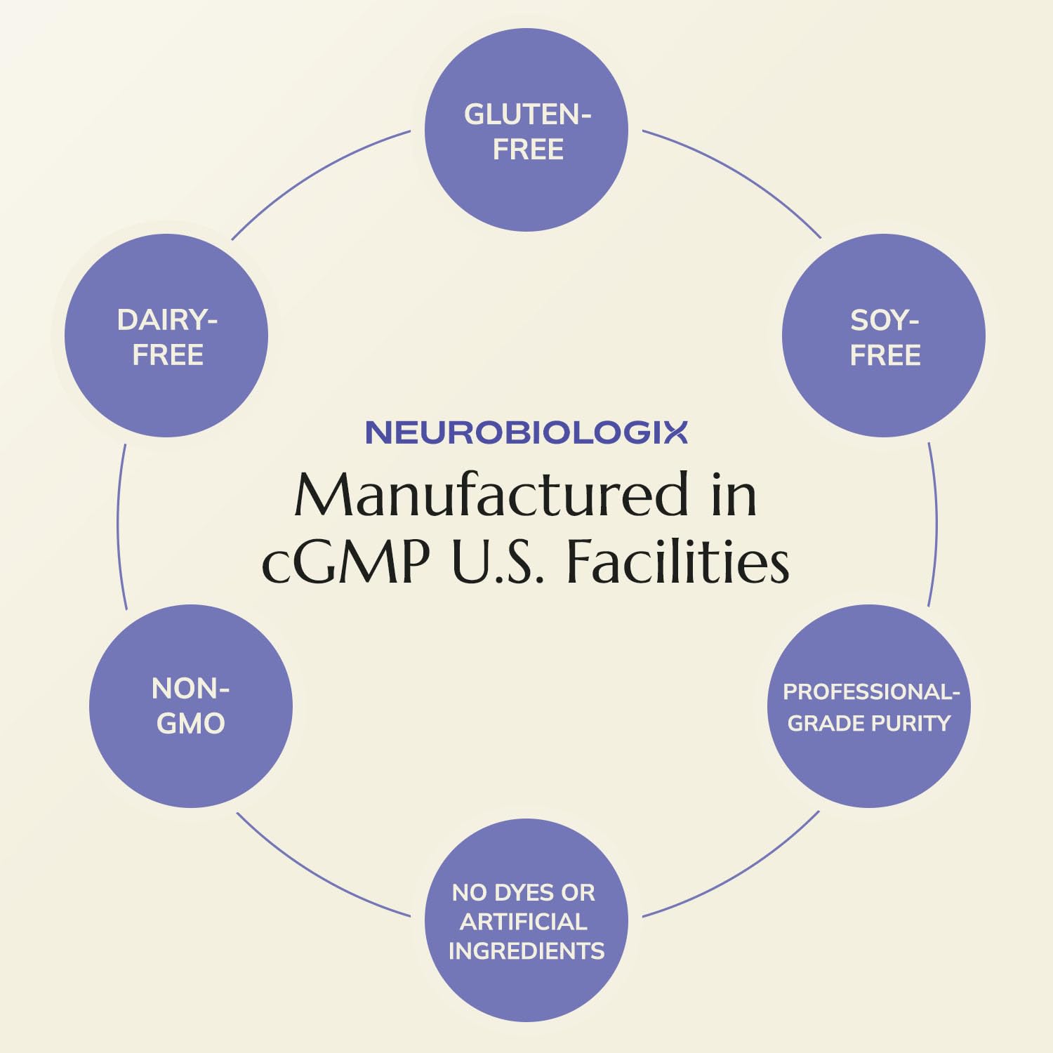 Neurobiologix Pea Soothe US-made capsules imply quality manufacturing standards.