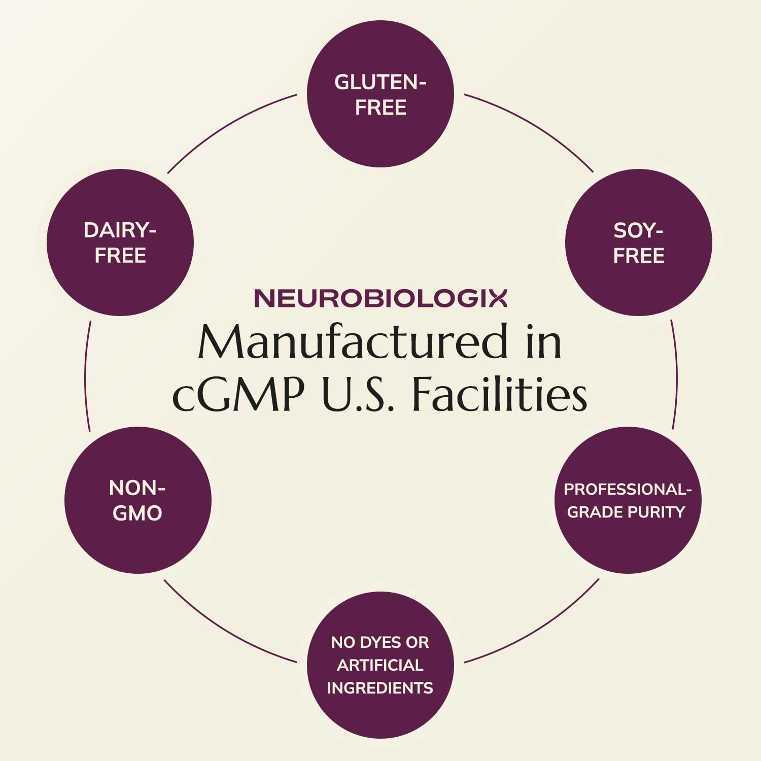 Neurobiologix Prenatal Evolved gluten-free, dairy-free prenatal formula on the shelf.