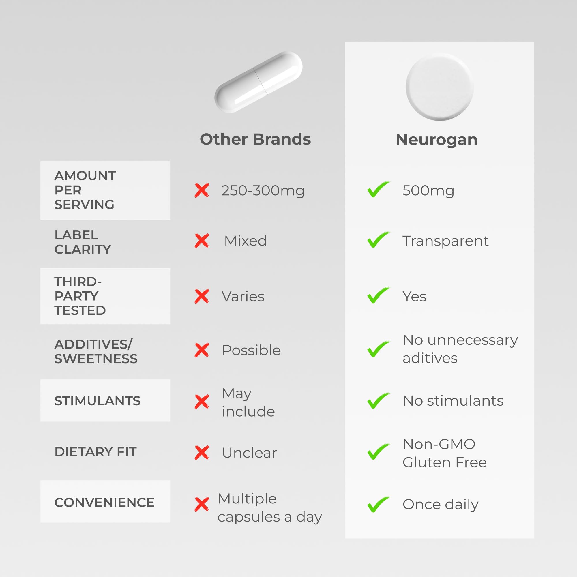 Neurogan NMN bottle beside a clock, implying steady energy without caffeine.
