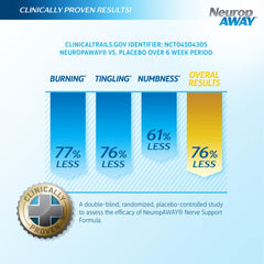 NeuropAWAY bottle label close-up highlighting patented formula for nerve health.