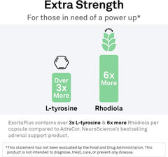 NeuroScience ExcitaPlus capsules close-up highlighting L-tyrosine and Rhodiola.