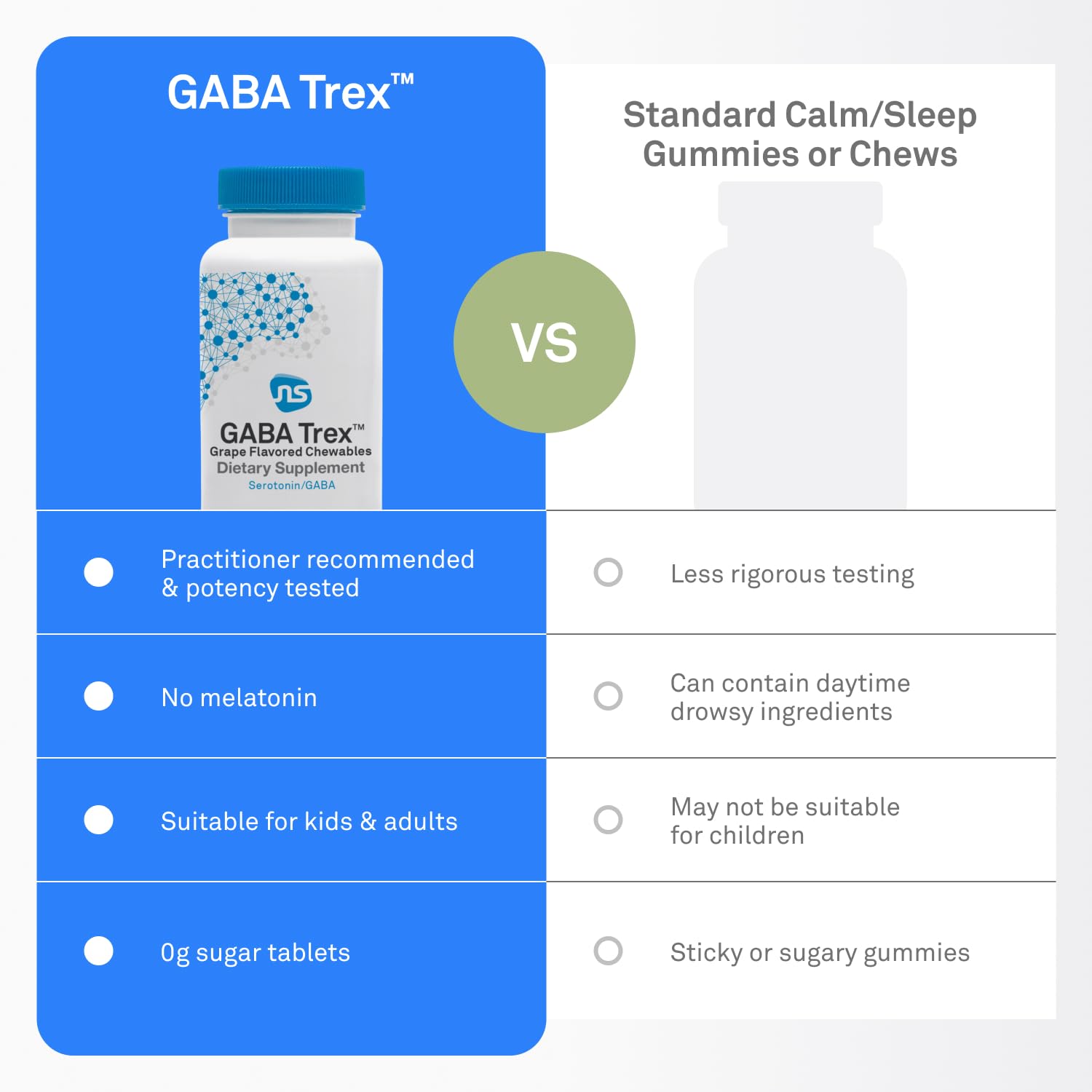 Neuroscience GABA Trex fast-acting chewable calming aid