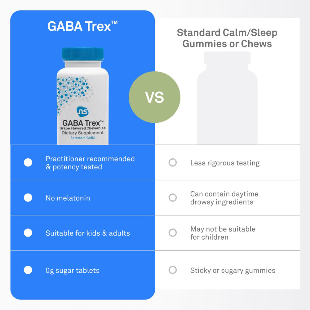 Neuroscience GABA Trex fast-acting chewable calming aid