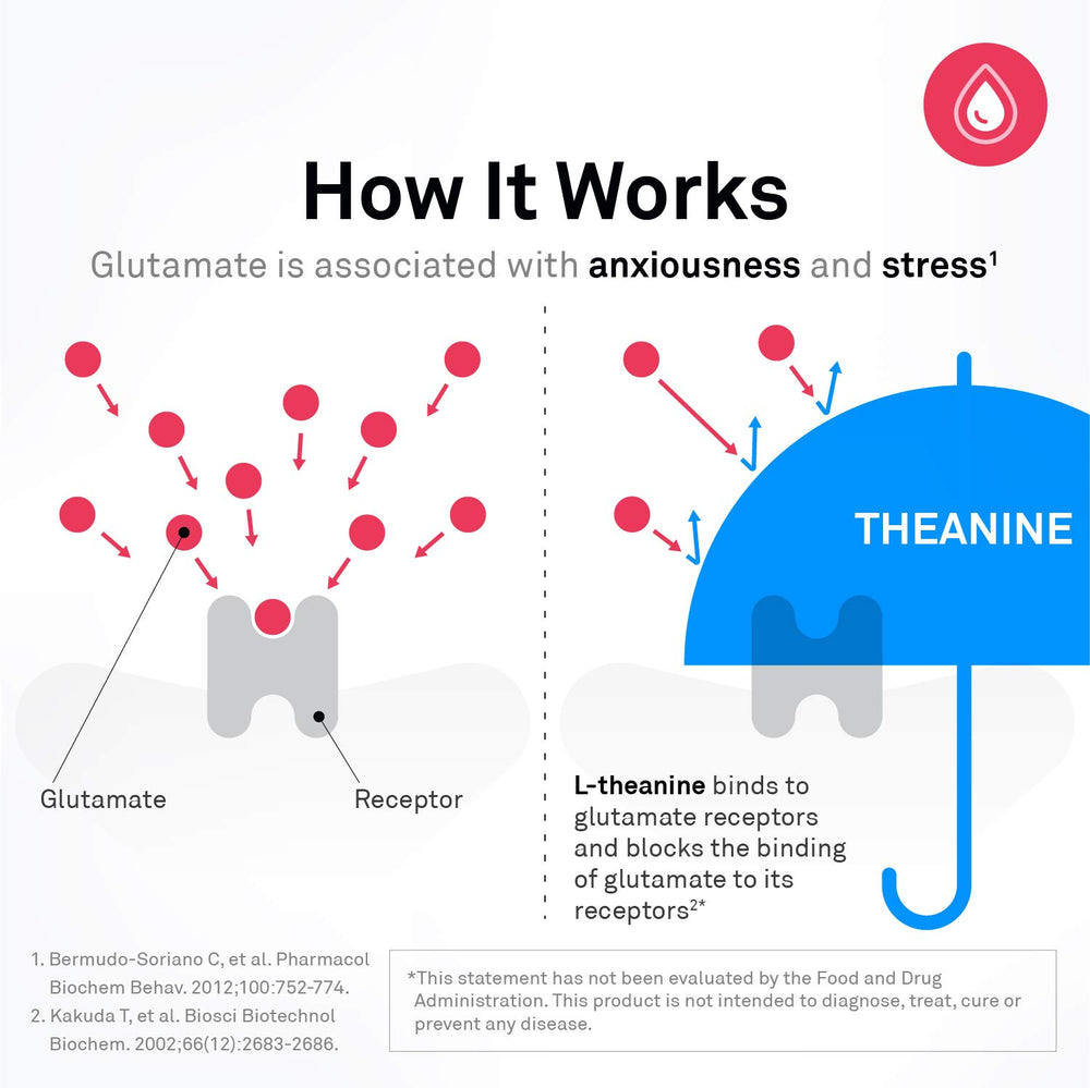 NeuroScience Travacor ingredients chart highlights L-Theanine, 5-HTP, and B vitamins.