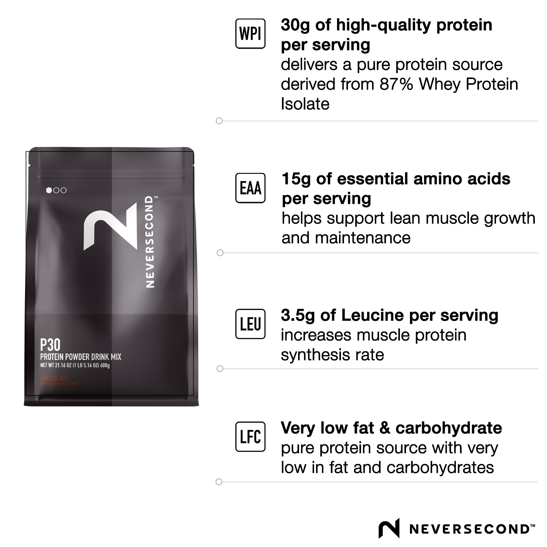 NeverSecond P30 Recovery Drink Mix with whey protein for essential amino acids and muscle repair.