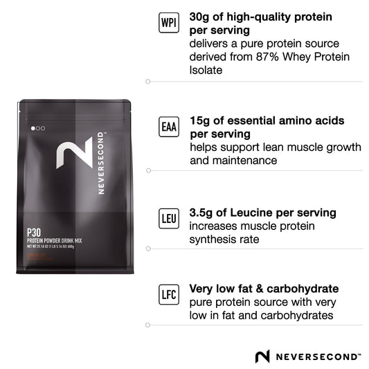 NeverSecond P30 Recovery Drink Mix with whey protein for essential amino acids and muscle repair.