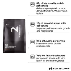 NeverSecond P30 Recovery Drink Mix with whey protein for essential amino acids and muscle repair.
