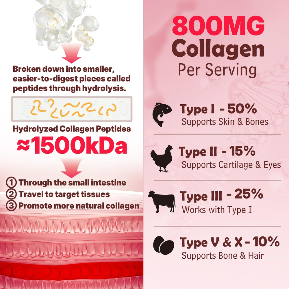 NEVISS biotin keratin collagen gummies close-up, hair and nails support