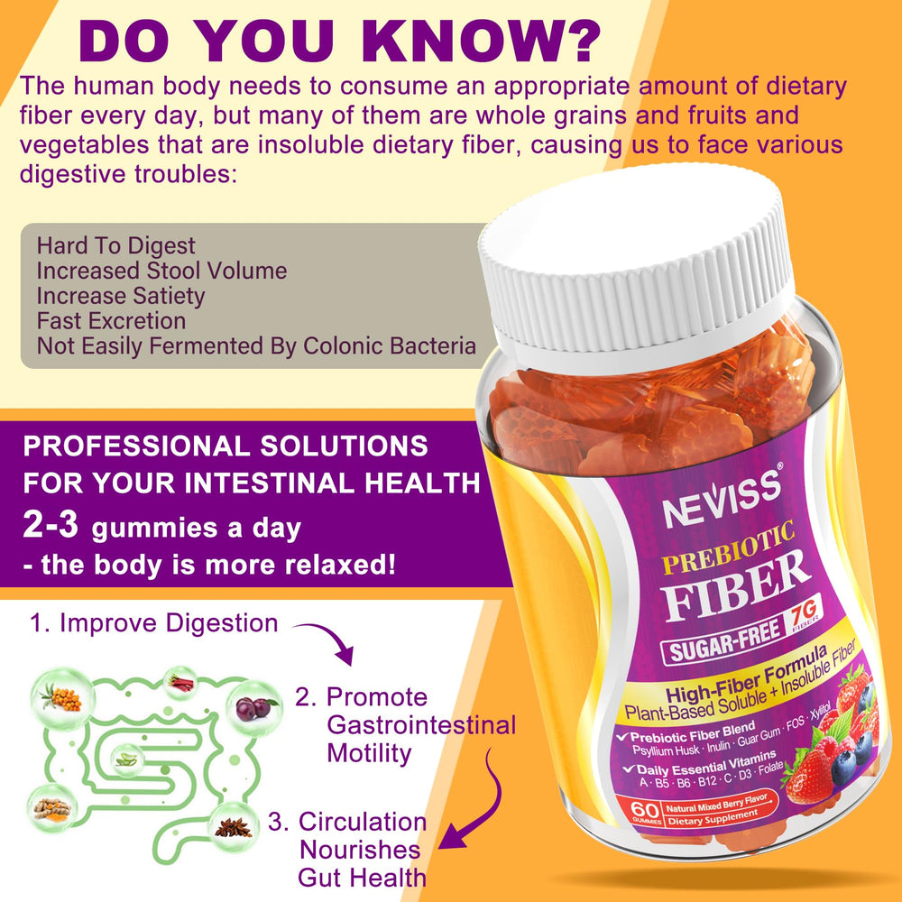 NEVISS Fiber Gummies ingredient panel highlighting soluble and insoluble fiber.