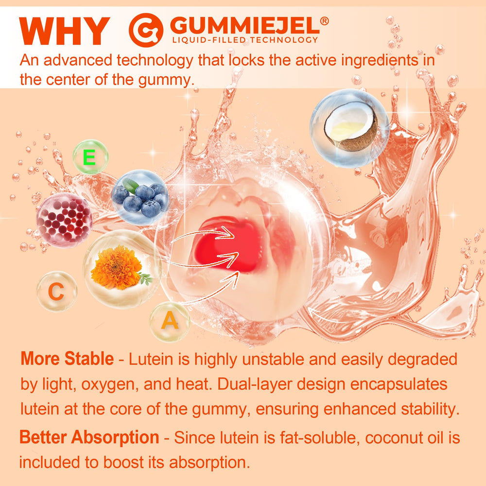 NEVISS golden 5:1 ratio graphic highlights lutein zeaxanthin synergy
