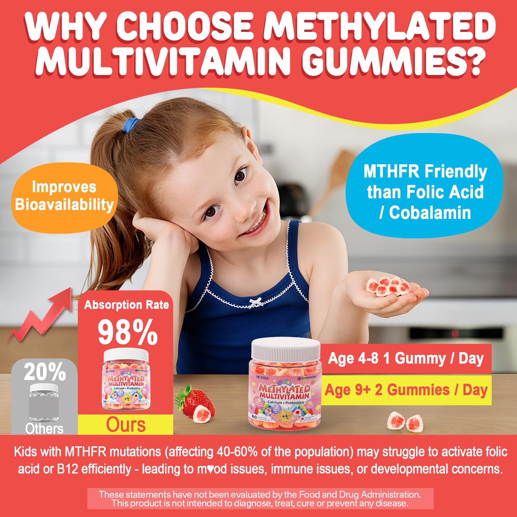 NEVISS multivitamin gummies nutrition label close-up for essential vitamins