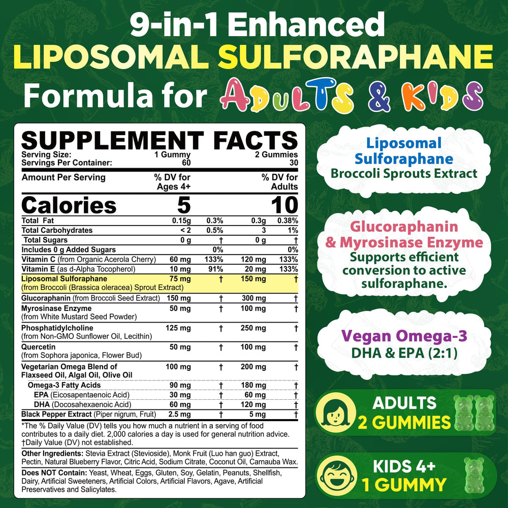 Neviss liposomal sulforaphane gummies closeup highlighting soft texture and blueberry flavor