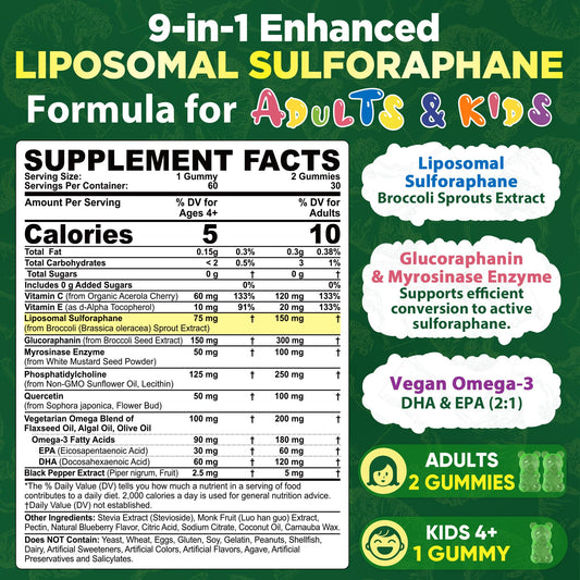 Neviss liposomal sulforaphane gummies closeup highlighting soft texture and blueberry flavor