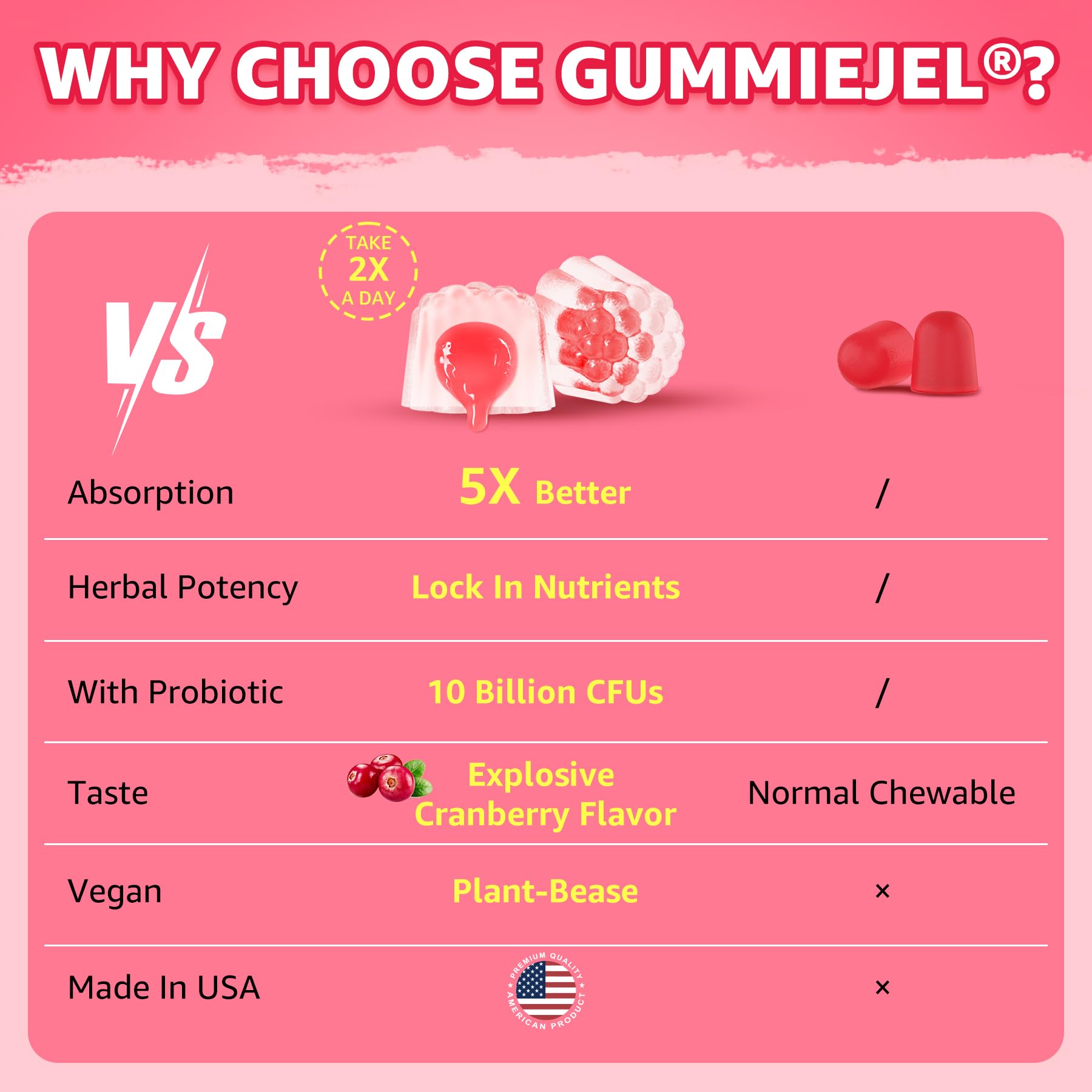 NEVISS menopause gummies on a clean countertop suggests an easy daily routine.