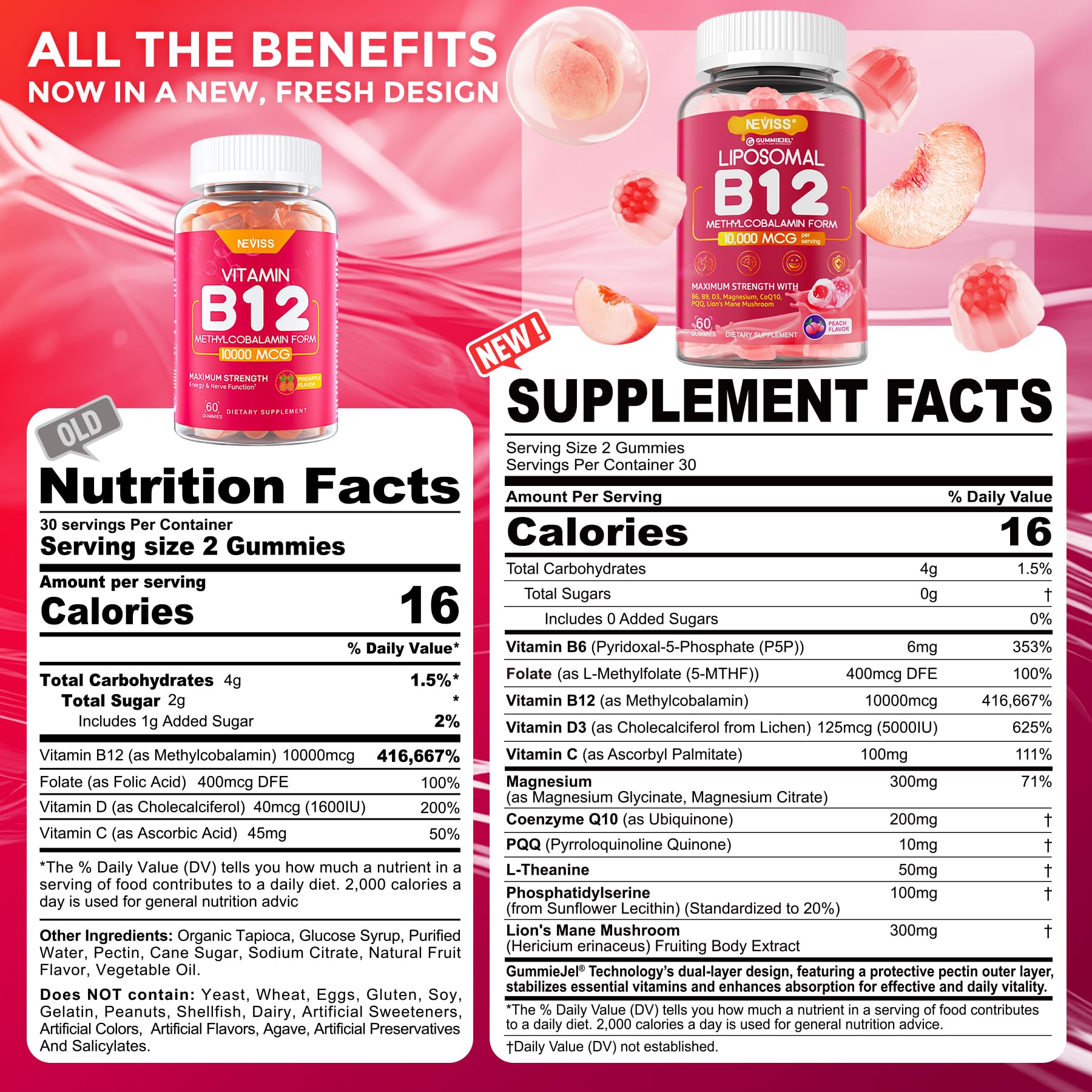 NEVISS Methyl B12 Gummies label close-up showing B12 and folate benefits