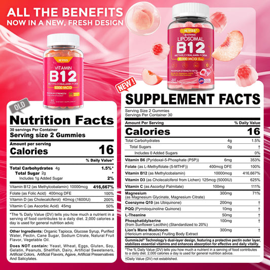 NEVISS Methyl B12 Gummies label close-up showing B12 and folate benefits