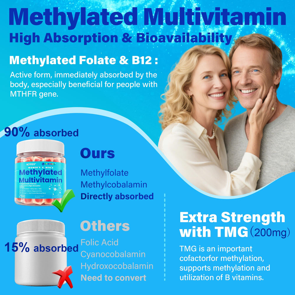 NEVISS ingredients panel explains methylfolate and B12 uptake