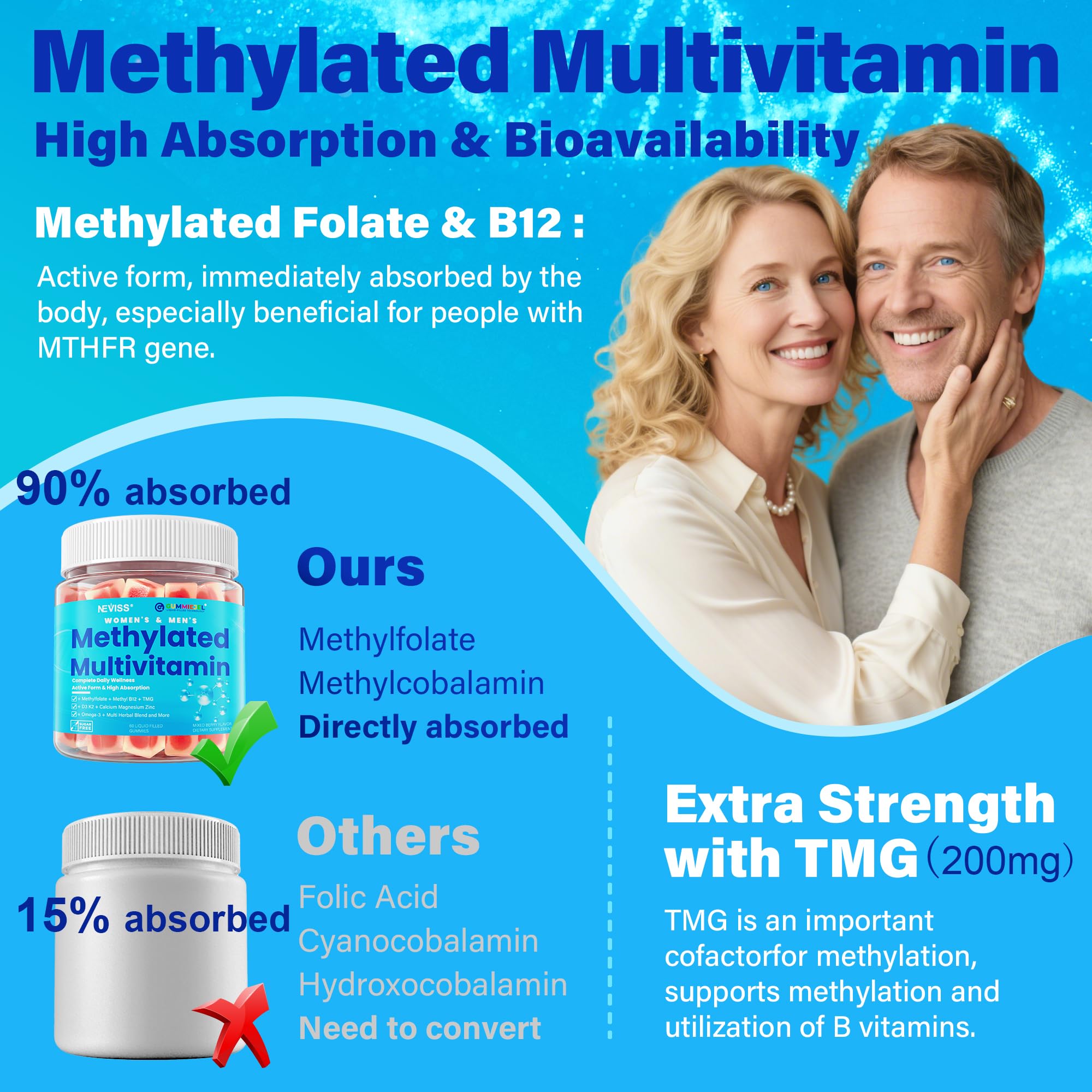 Front packaging of NEVISS methylated multivitamin gummies
