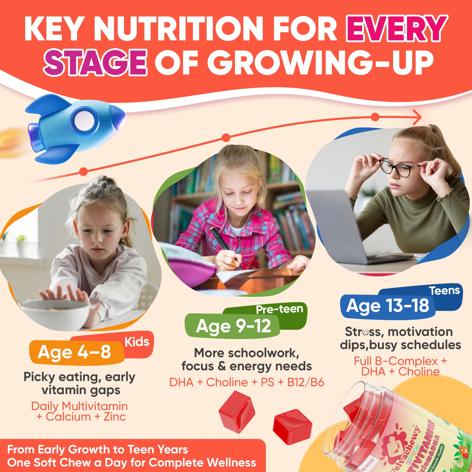 NEVISS methylated multivitamin kids bone-minerals close-up highlighting calcium and growth support.