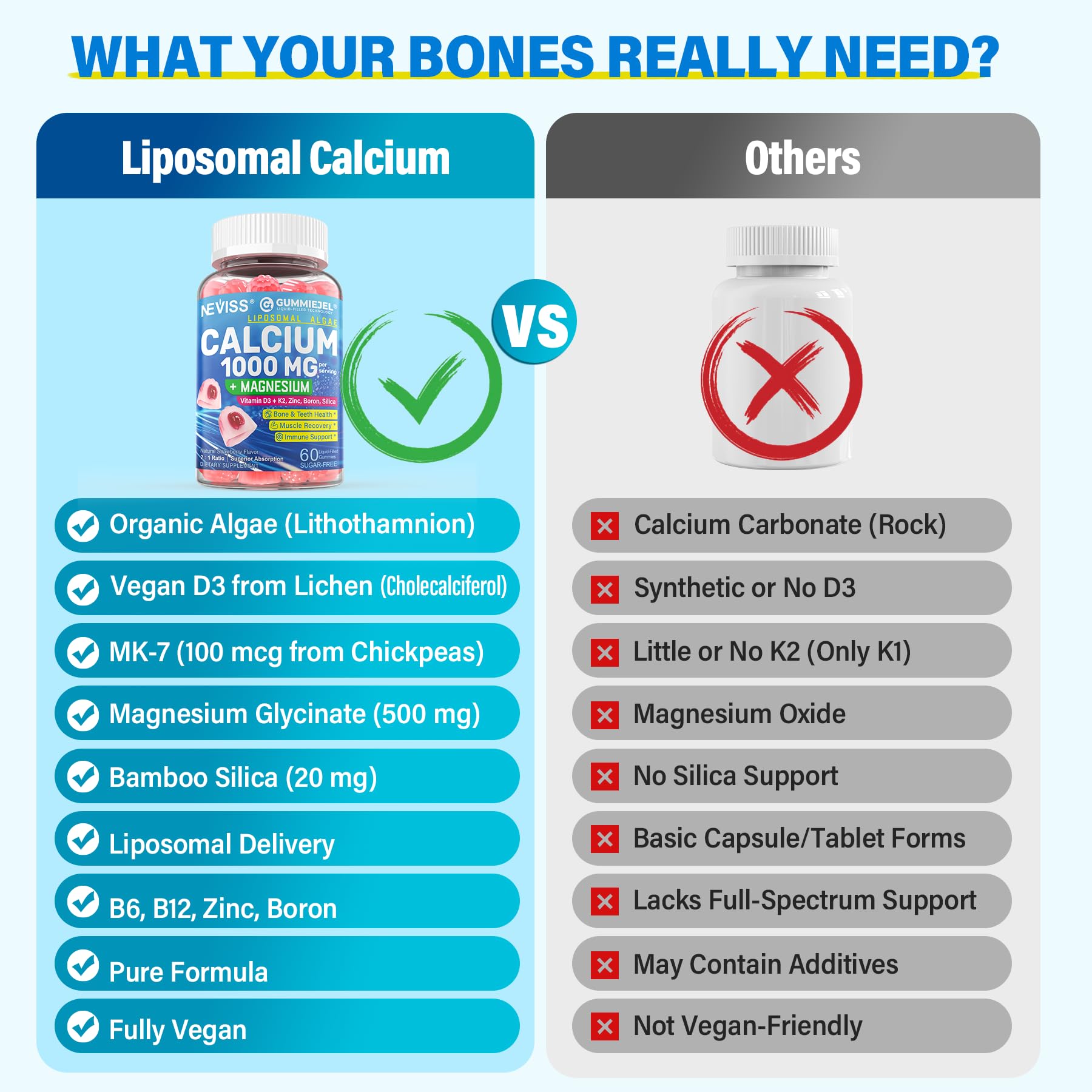 NEVISS 60-count packaging signifying long-lasting at-home calcium support.