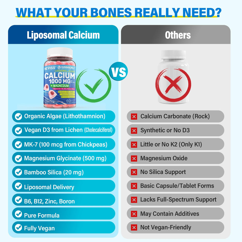 NEVISS 60-count packaging signifying long-lasting at-home calcium support.