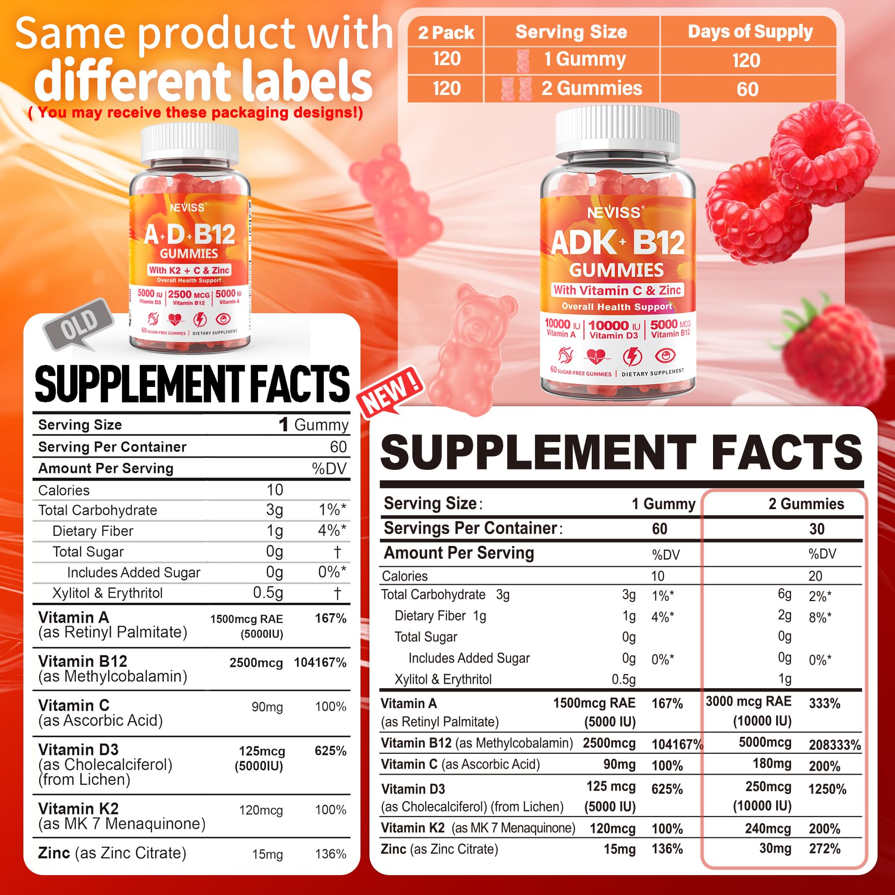 Gummies close-up with raspberry flavor highlighting vegan D3 and B12