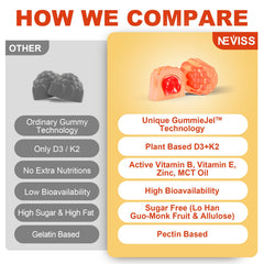 Neviss Vitamin D3K2 gummies vegan-sugarfree, allergen-free choice for families.