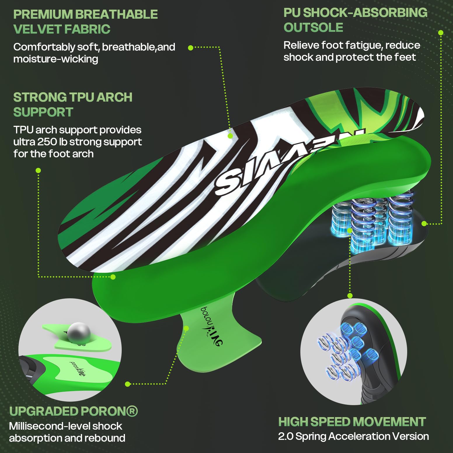 NEVVIS Dynamic Spring Insole arch support helps redistribute plantar pressure for stability.