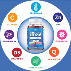 NEW AGE vitamin D 5000 IU gummies label emphasizes high potency for daily wellness.