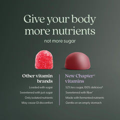 Image shows Vitamin C and Zinc content in New Chapter gummies