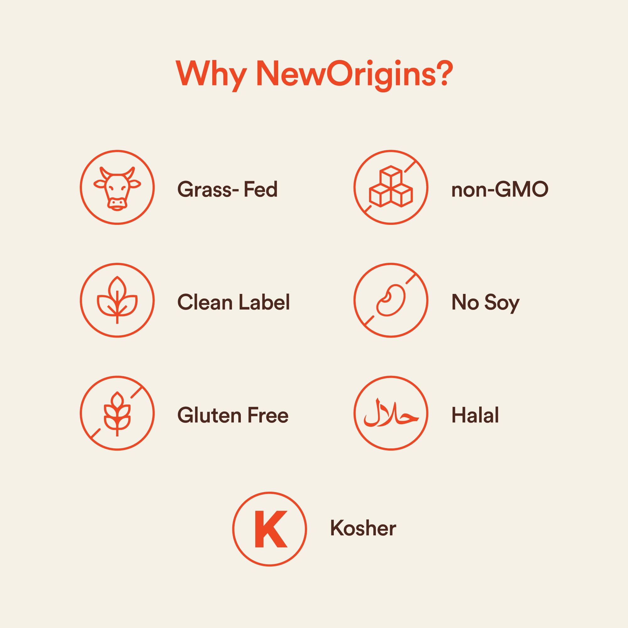 New Origins Whey Isolate ingredients map illustrates clean European sourcing.