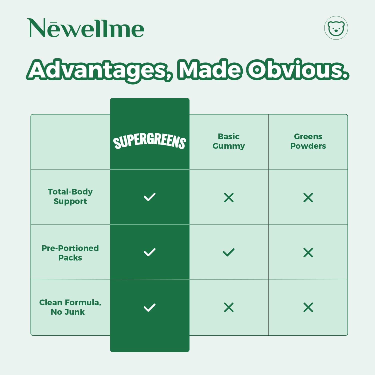 NewellMe Super Greens Gummies ingredients like spirulina and kale for gut-friendly nutrition.