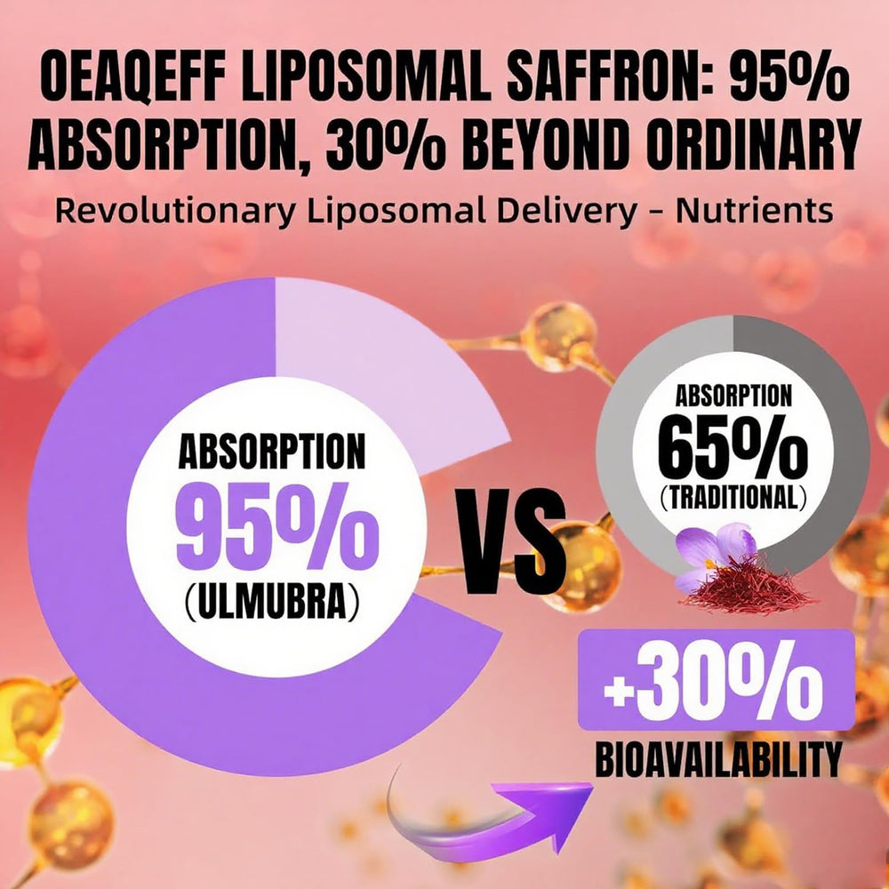 Newpie Saffron Supplements travel-friendly container for on-the-go use.