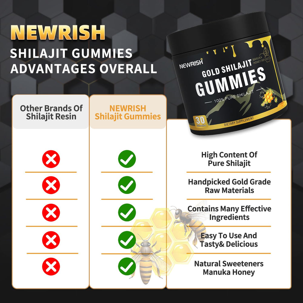 Newrish Shilajit Gummies individual wrappers for portable daily routine
