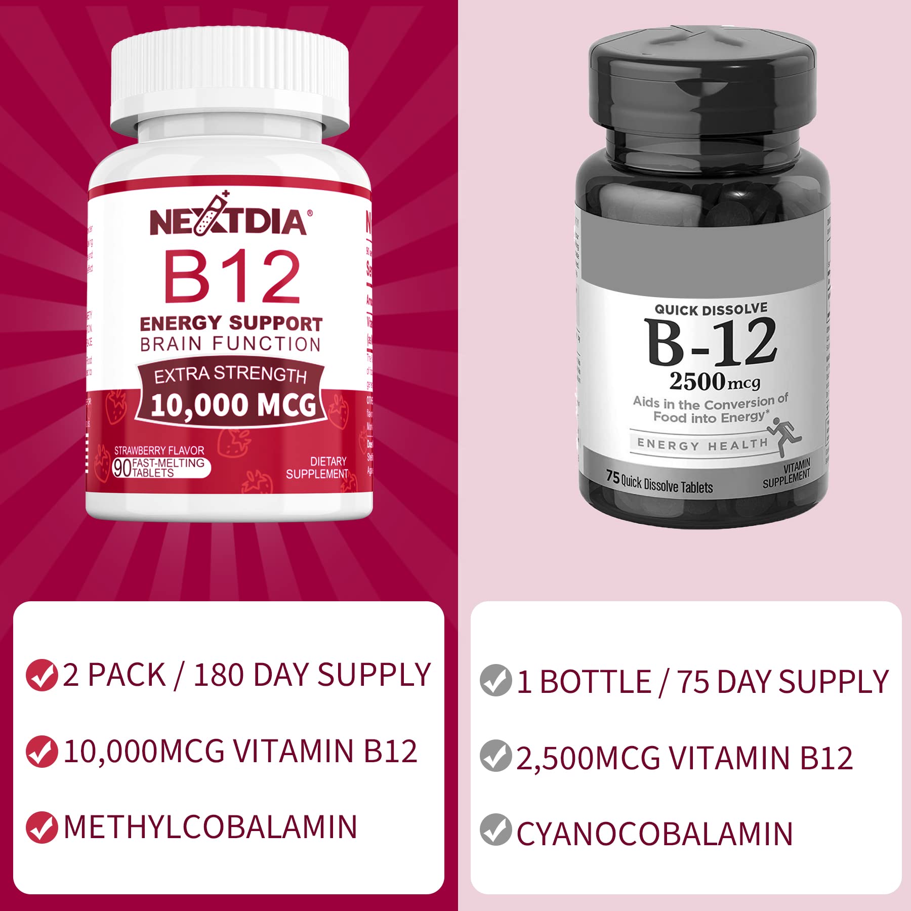 Nextdia B12 energy and focus support in action