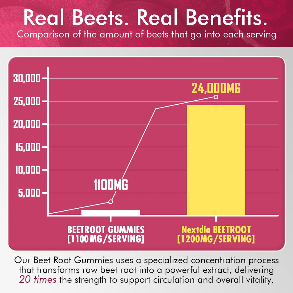 Nextdia Beet Root Gummies vegan-friendly and gluten-free lifestyle support.