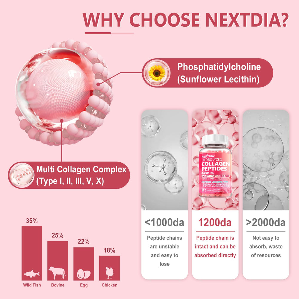 Nextdia collagen softgels label detail promotes trust through non-GMO natural ingredients.