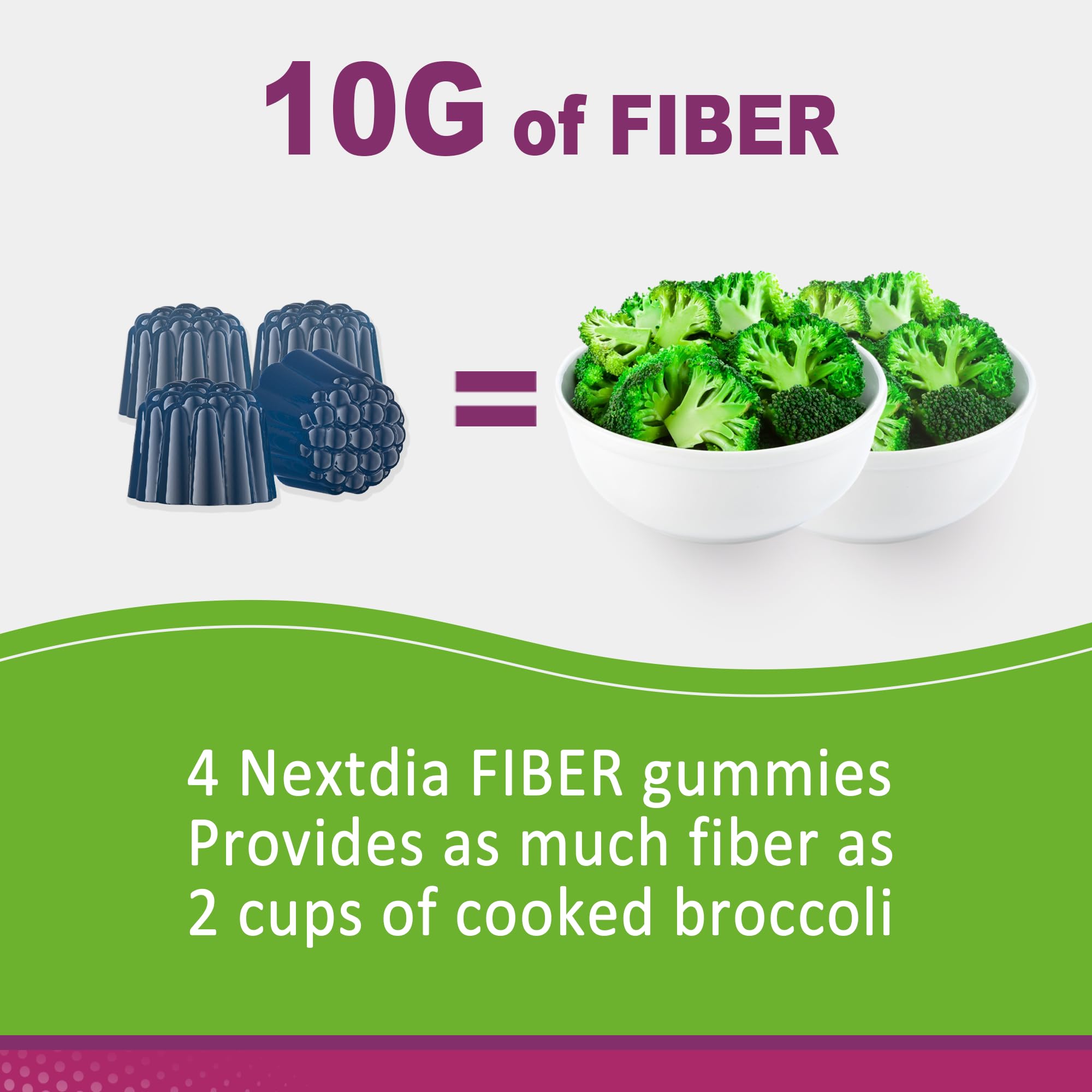 Nextdia Fiber Gummies 120 count packaging for convenient daily use