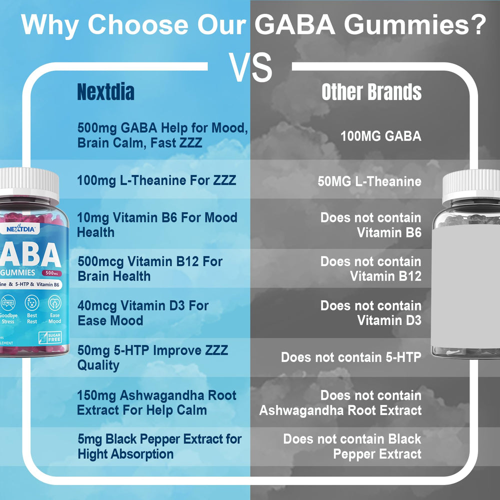 Nextdia GABA Gummies packaging front conveys on-the-go calm support.