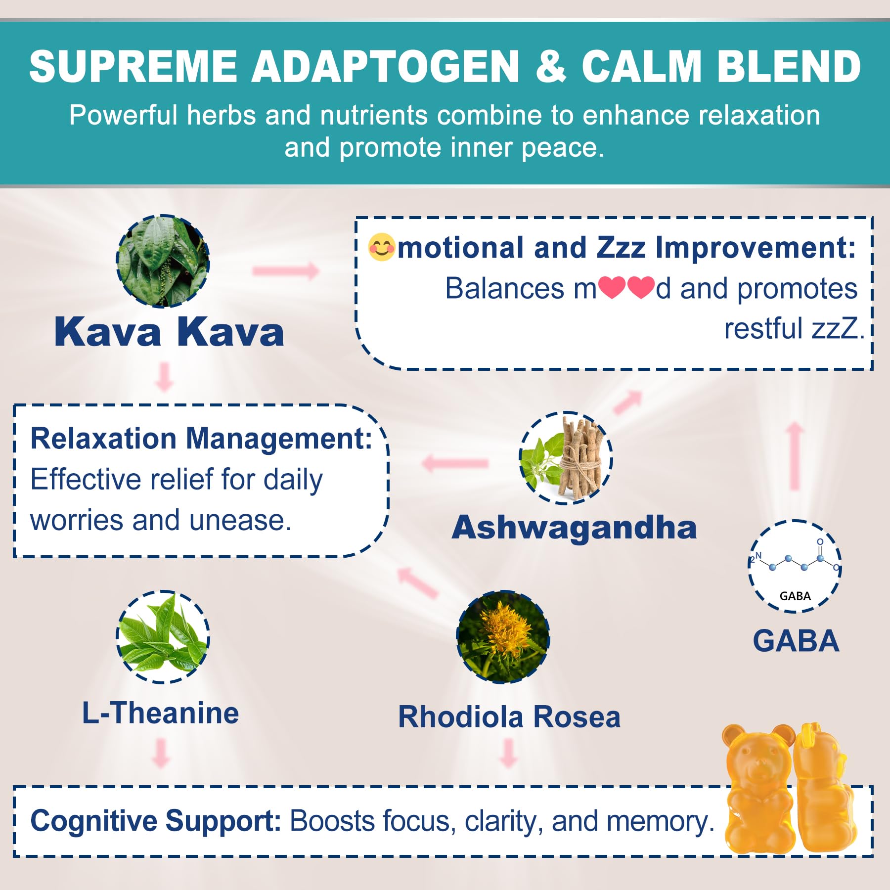 Nextdia Kava Kava Gummies third-party testing icon for quality