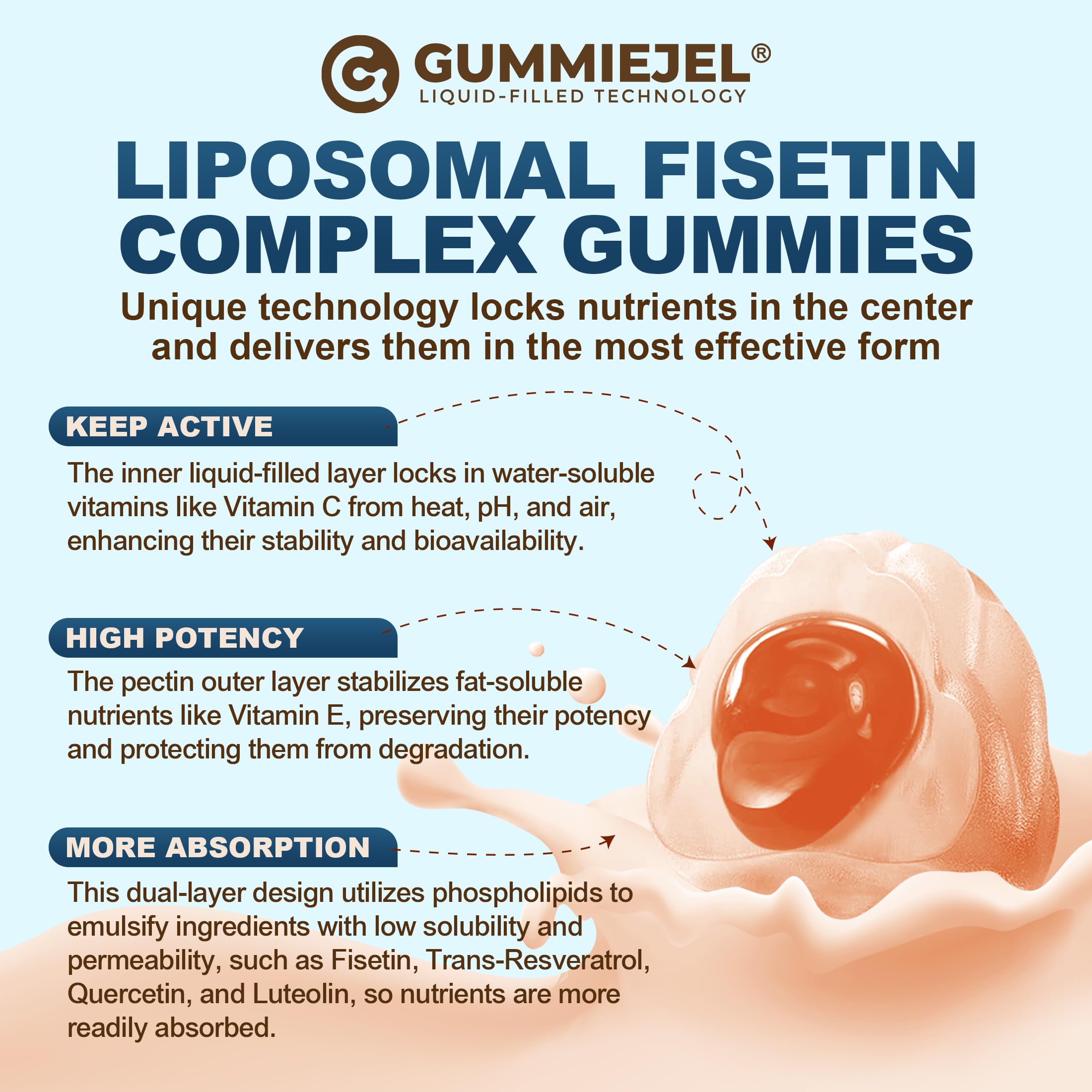 Nextdia Liposomal Fisetin Gummies label conveys quality and trusted manufacturing standards.