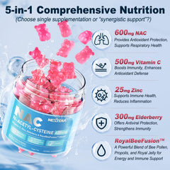 Nextdia NAC Gummies ingredients-label spotlights Vitamin C, Zinc, and Elderberry.