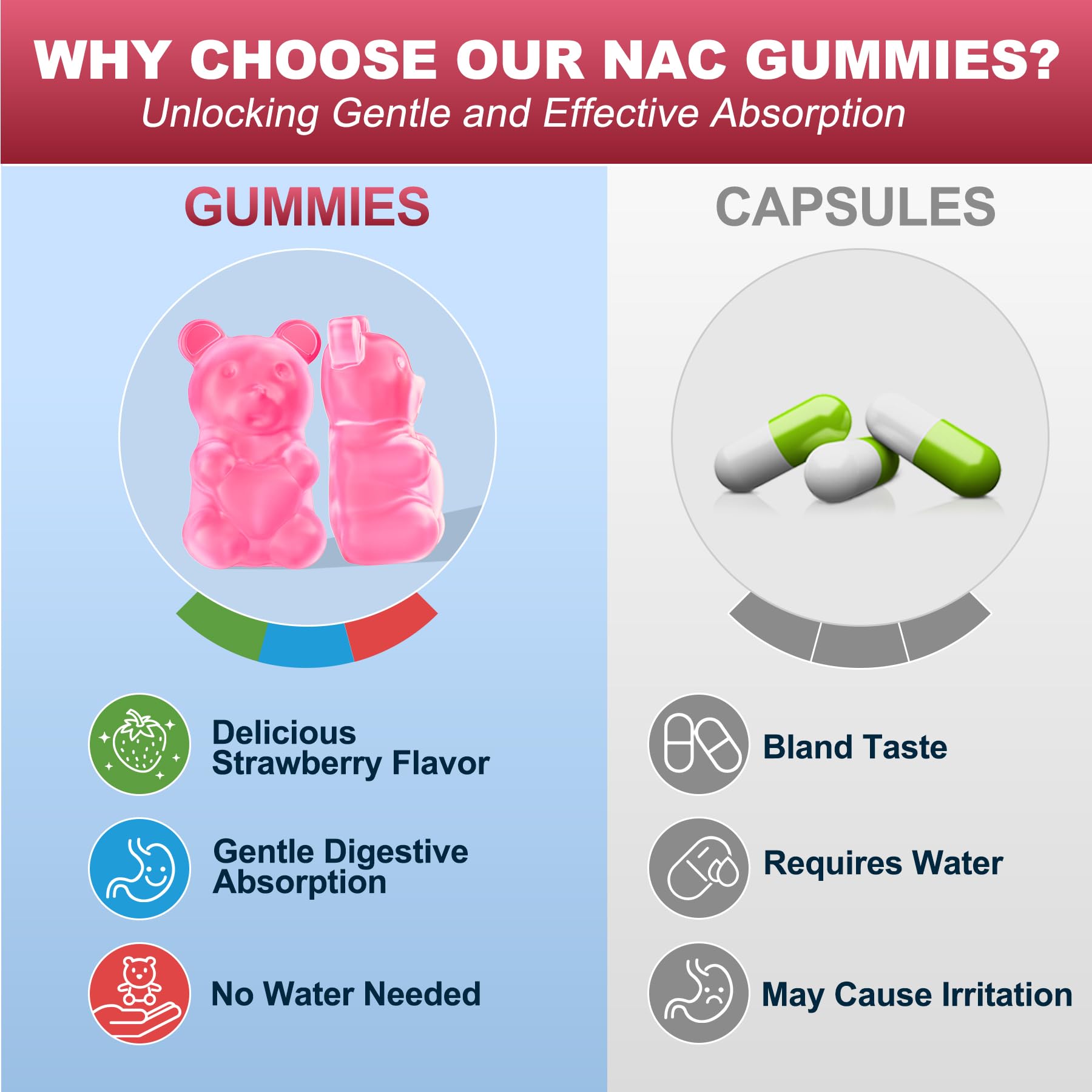 Nextdia NAC Gummies vegan-non-gmo emphasizes plant-based, allergy-friendly ingredients.